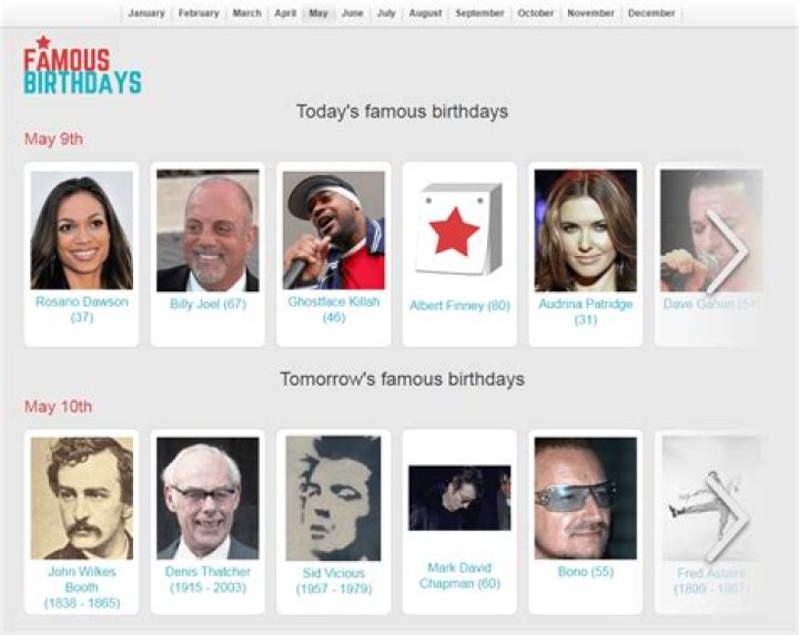 17 Year Old Models | Famous Birthdays