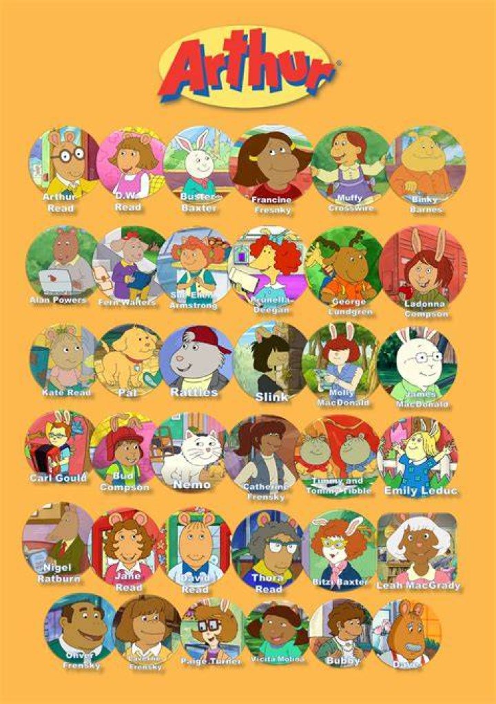 Arthur - Cast, Ages, Trivia
