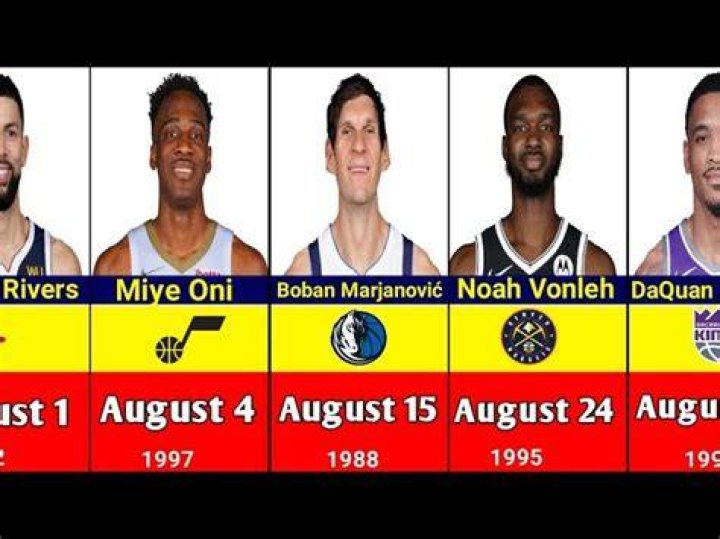 Basketball Players Born August 3