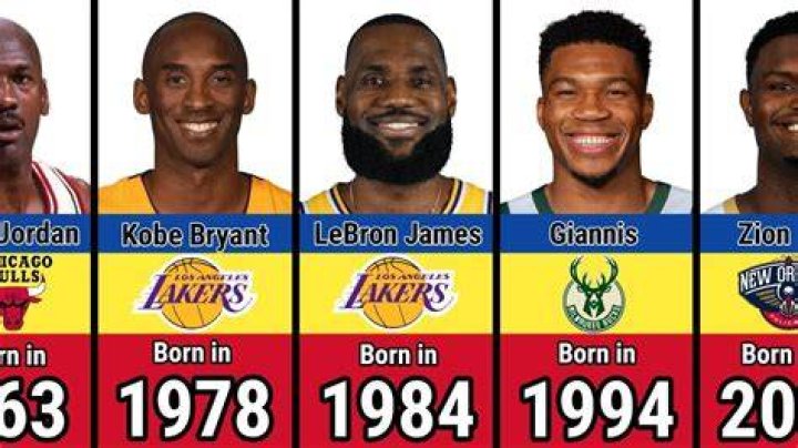 Basketball Players Born May 8