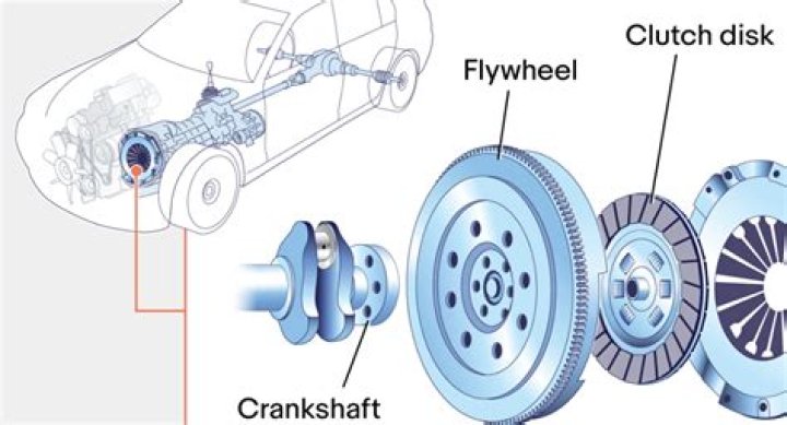 Can you turn a flywheel by hand?