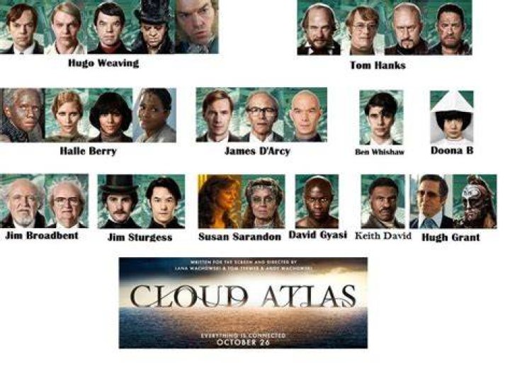 Cloud Atlas - Cast, Ages, Trivia