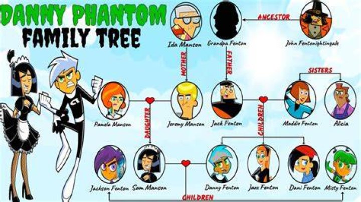 Danny Phantom Exe - Age, Family, Bio