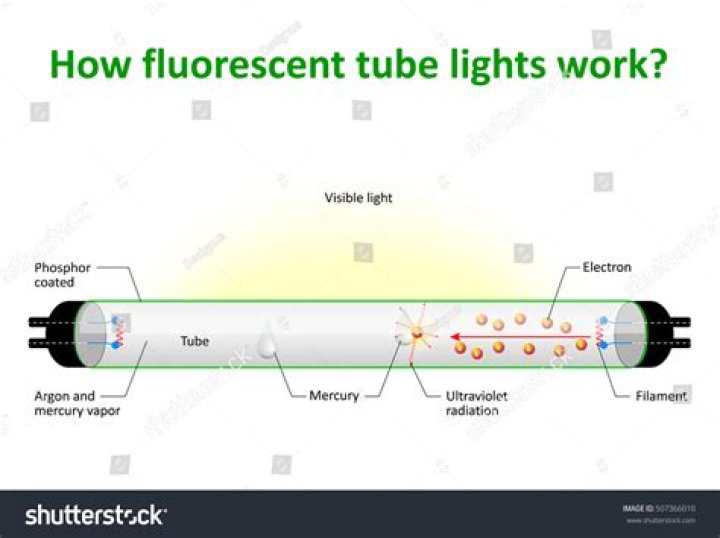 Do fluorescent lights emit heat?