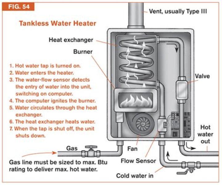 Do tankless hot water heaters have pilot lights?