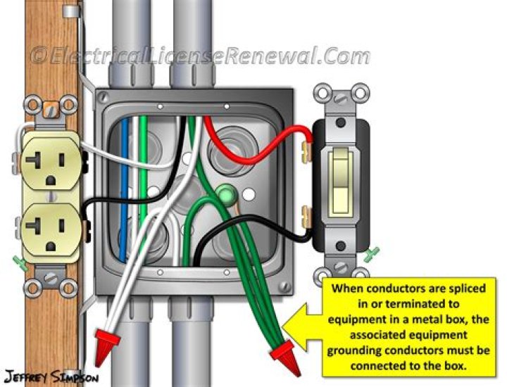 Does a metal outlet box need to be grounded?
