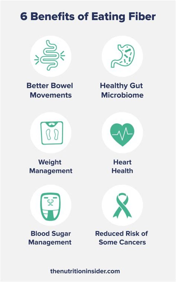 Does fiber detox your body?