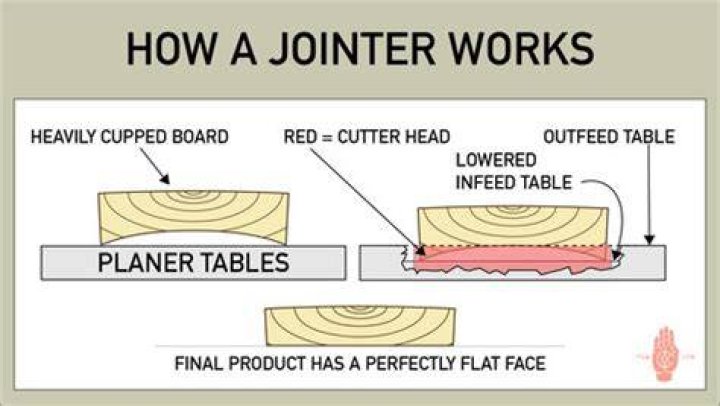 How big a jointer do I need?
