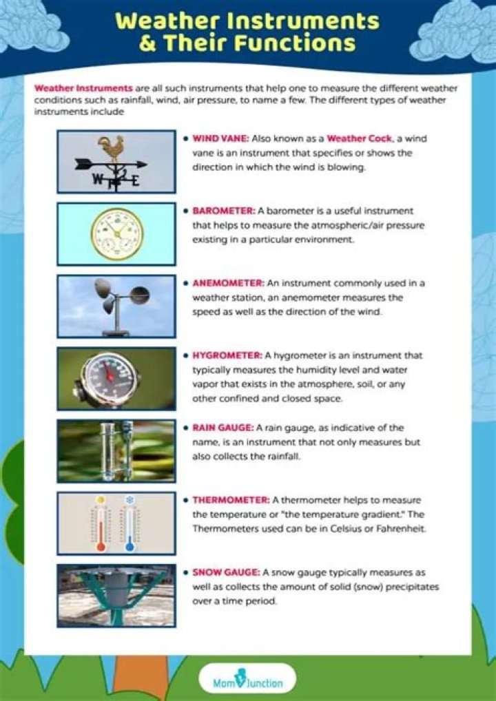 How do we measure weather?