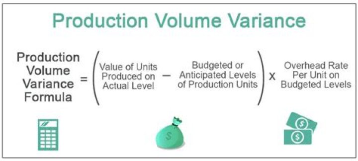 How do you calculate production volume variance?