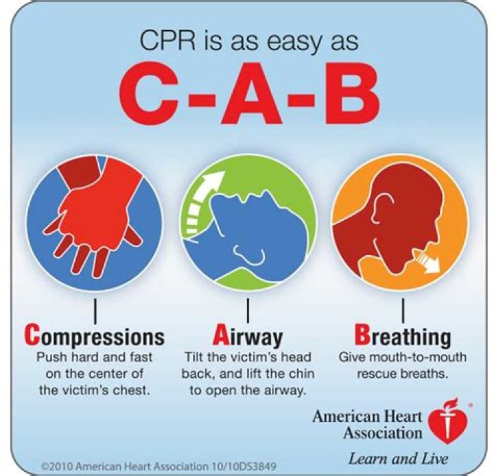 How do you check ABCs on CPR?