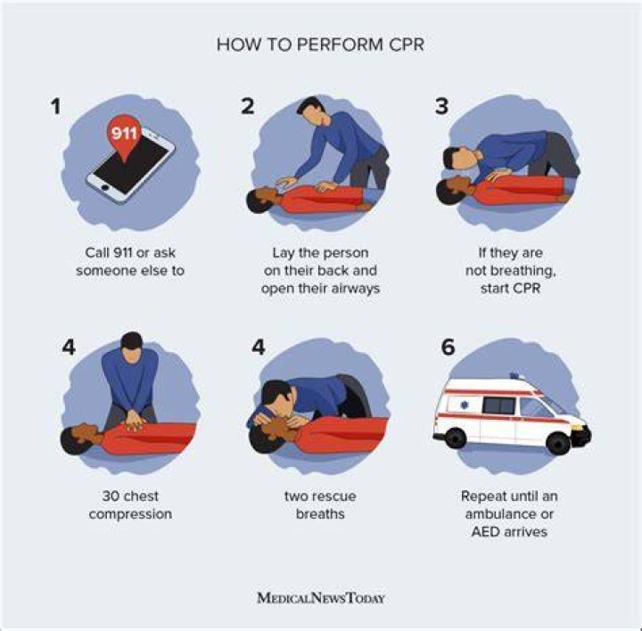 How do you do 2 person CPR?