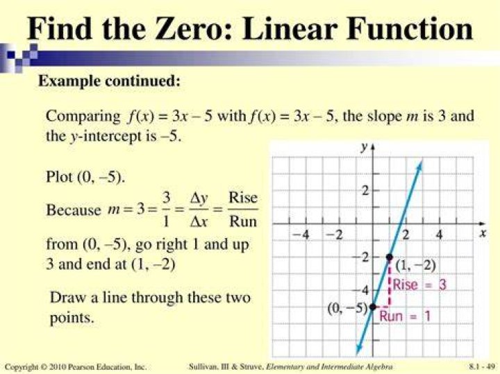 How do you find the zero of a linear function?