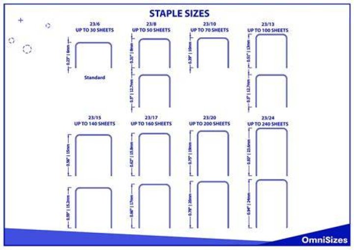 How do you measure Staples?