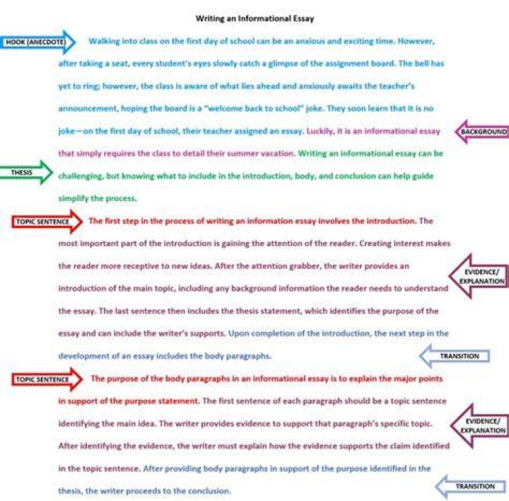 How do you write a context in an essay?