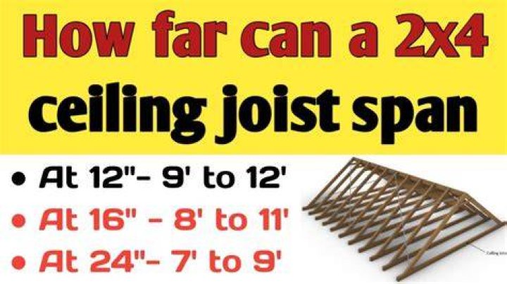 How far can I span a 2×4?