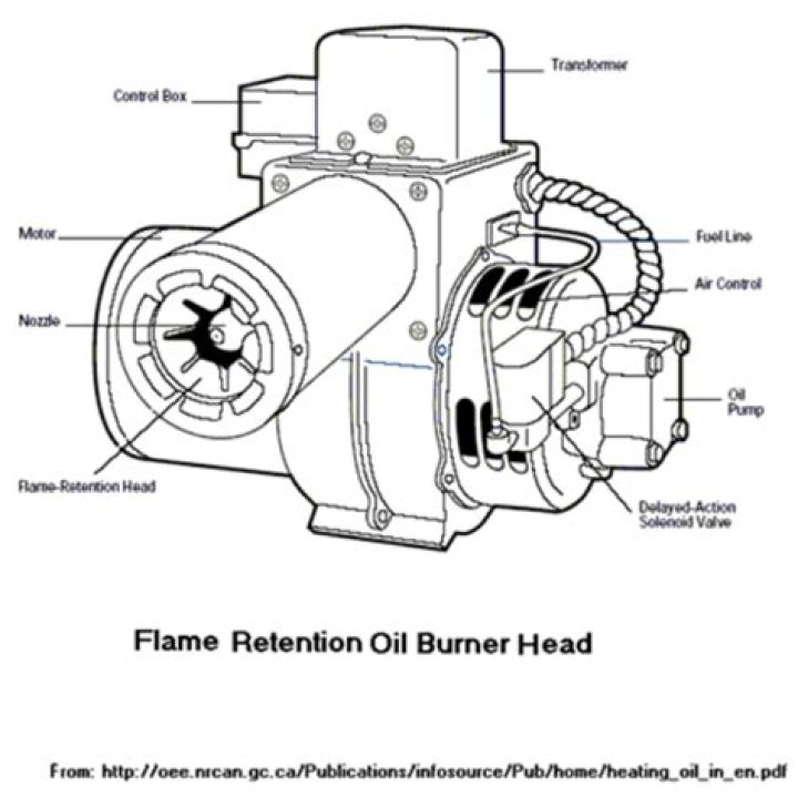 How long does oil burner last?