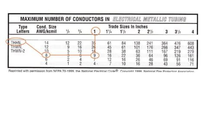 How many wires can 1/2 EMT take?