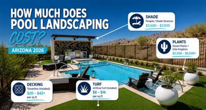How much does a pool cost in Arizona?