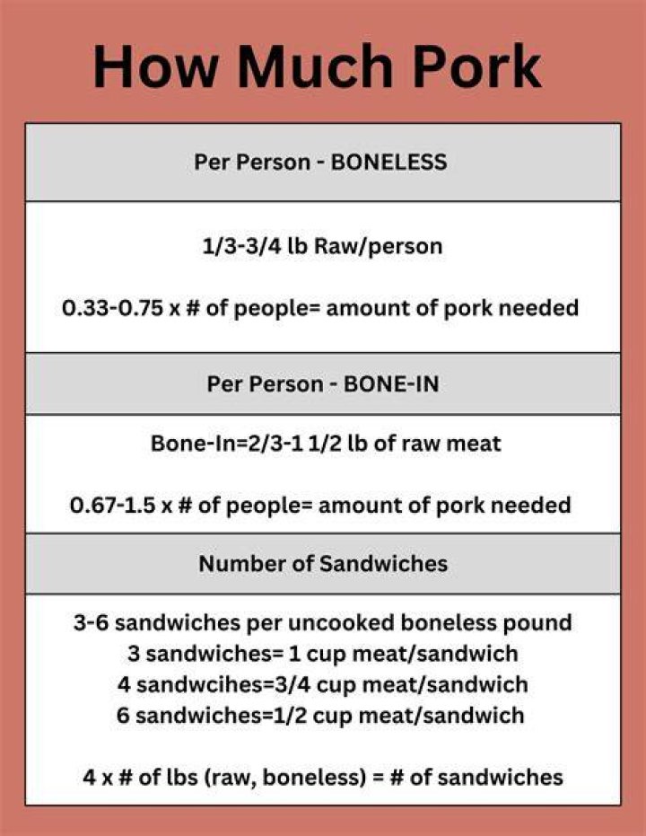 How much pulled pork do I need for 60 people?