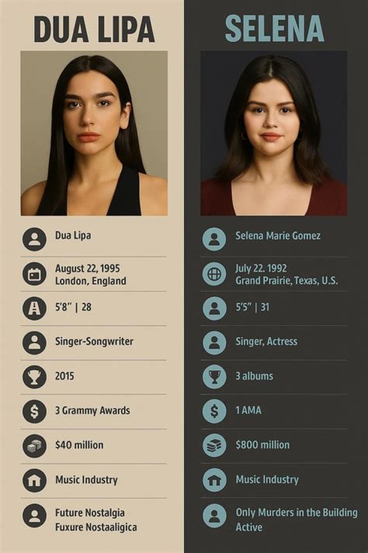 Instagram Stars Born August 22