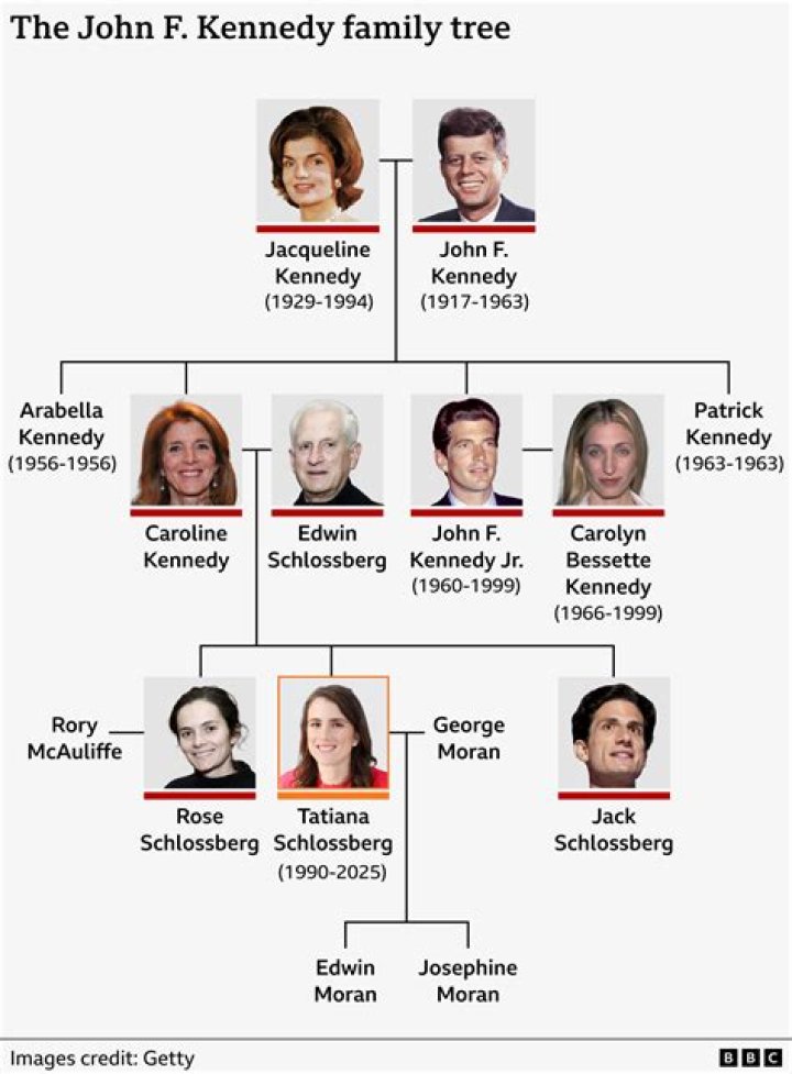 John Doerr’s Family