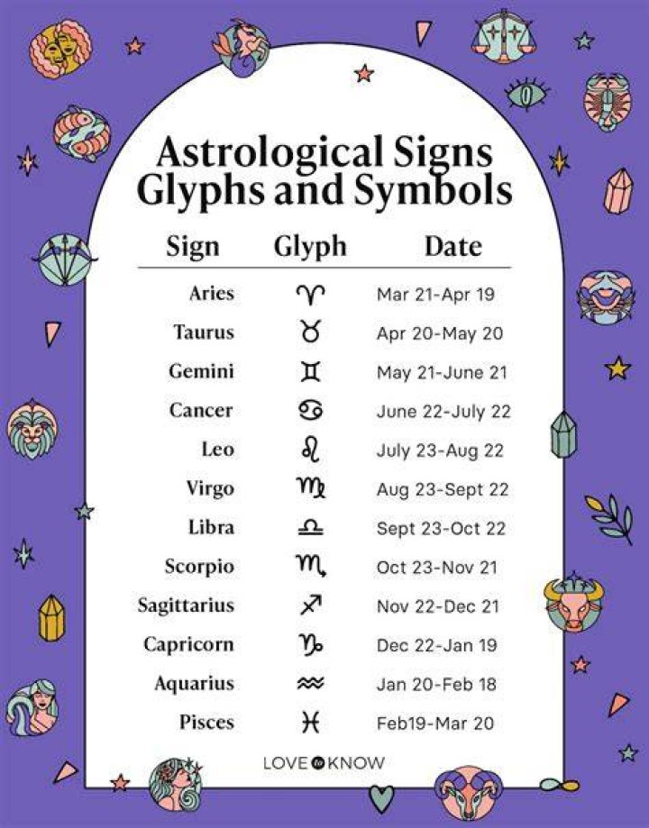 May 4 Horoscope and Zodiac