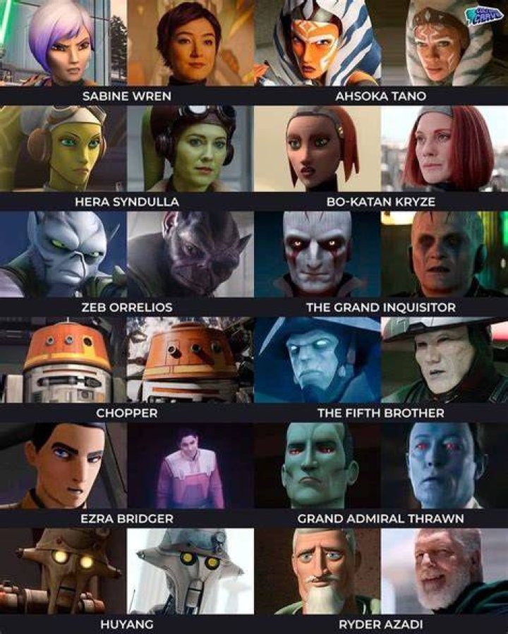 Star Wars Rebels - Cast, Ages, Trivia