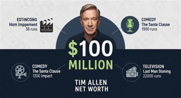 Tim Allen Net Worth: Career & Earning