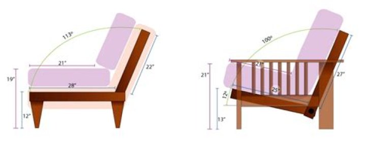What angle should the back of a sofa be?