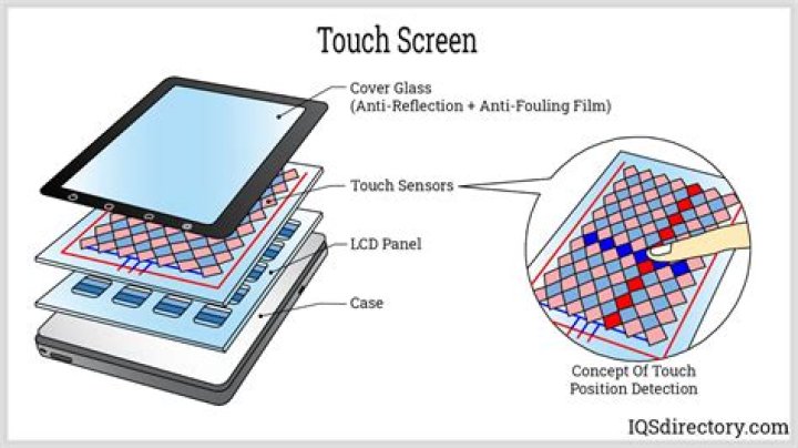 What are screens made of?