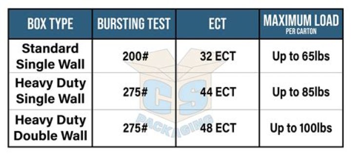 What does ECT rated mean?