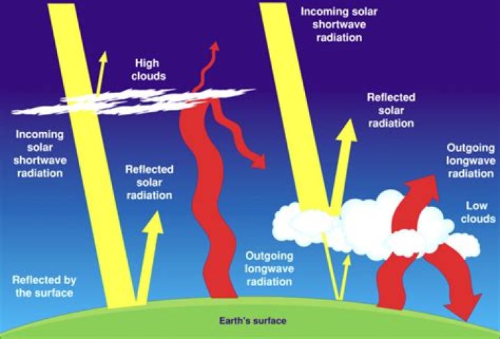 What does walking on clouds mean?