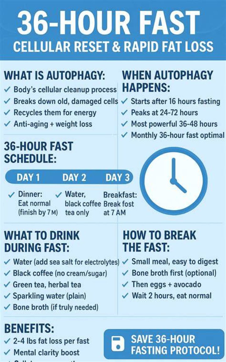 What is a 36 hour reset?