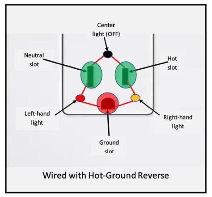 What is hot ground reverse?