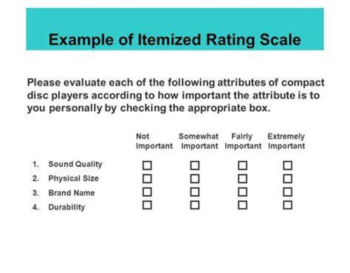 What is itemized rating scale?