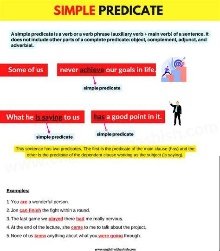 What is simple predicate and simple subject?