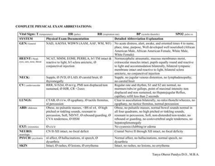 What is the abbreviation for physical examination?
