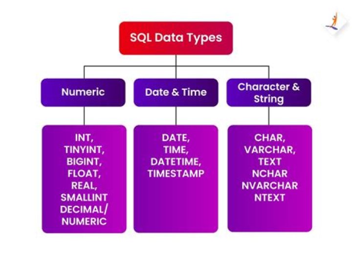What is the data type of image in SQL?