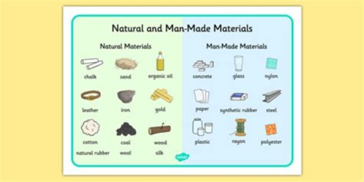 What is the difference between man made materials and natural materials?