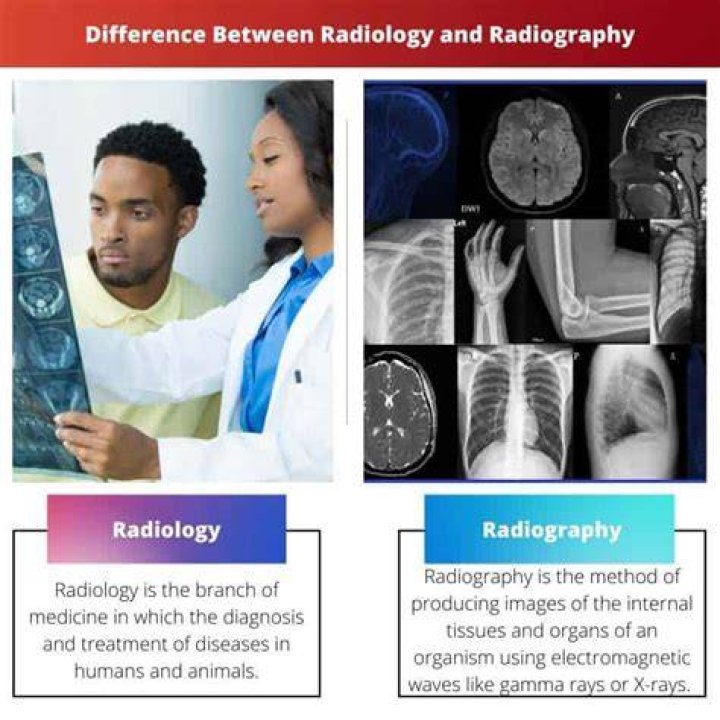 What is the difference between radiology and radiography?