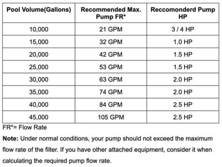 What size above ground pool pump do I need?