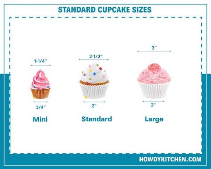 What size is a mini cupcake?
