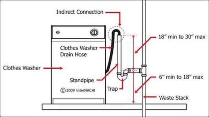 What size is a washing machine drain hose?