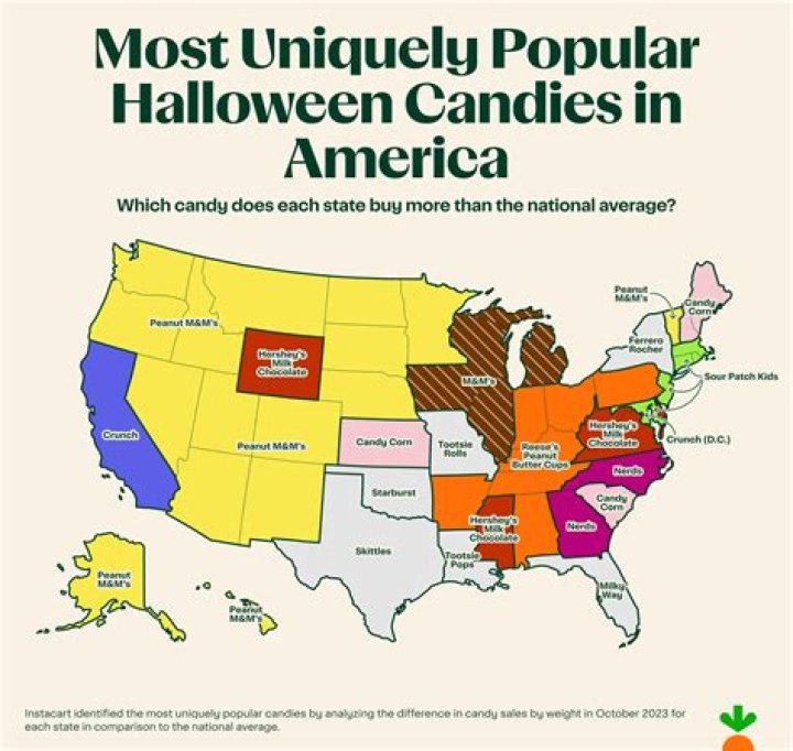 What state produces the most candy?