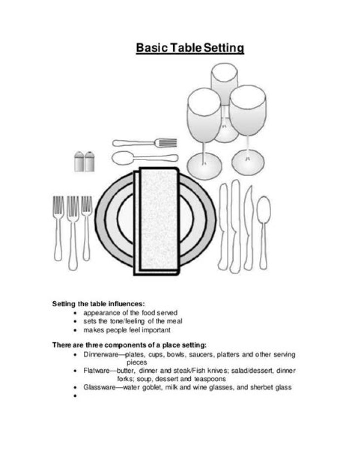 Where do you place a steak knife in a table setting?