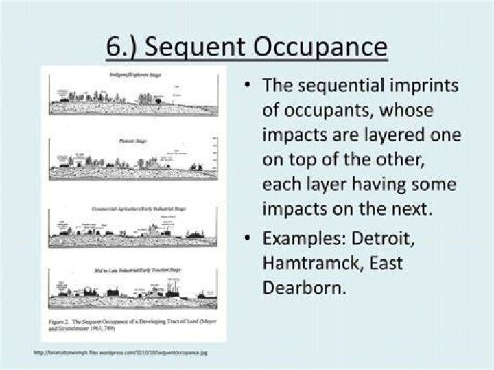 Which is an example of Sequent Occupance?