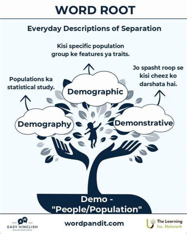 Which is the word root in democratically de demo?