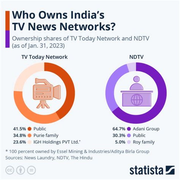 Who owns We Tv?